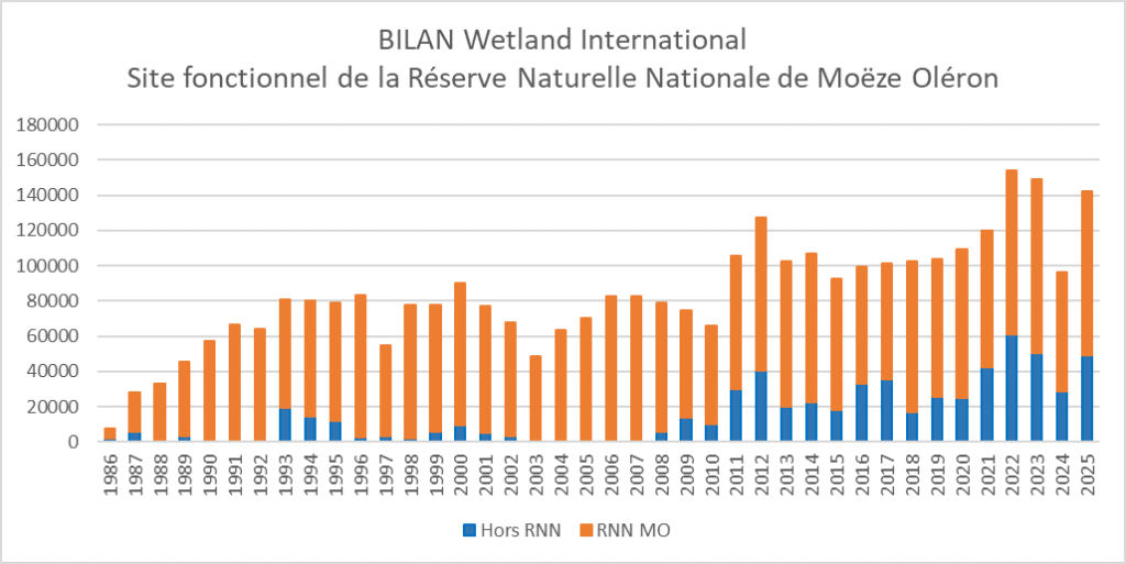 Reserve-Moeze-Oléron-LPO-Wetlands-International-2025-1986